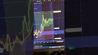 VIP Indicators are Game Changers for Traders #VIPIndicators #daytrading #forex #futurestrading