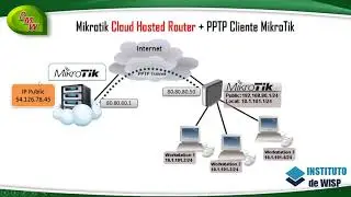 Cómo Instalar un servidor Mikrotik en la Nube  | Cloud Hosted Router + PPPtP cliente