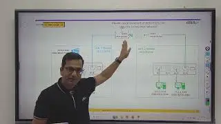 CCNA LAB-21 || Inter LAN communication routing ||