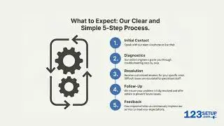 Printer Support Service for Smooth Performance