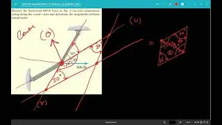 FINDING THE MAGNITUDE OF THE COMPONENTS GIVEN THE RESULTANT PARALLELOGRAM LAW