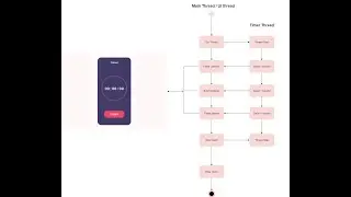 Callback Kỹ Thuật Hay Trong Lập Trình (Callback Programing)