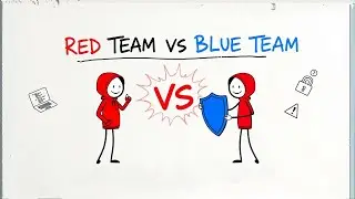 RED Team & BLUE Team Roles in Hacking Explained In 6 Mins