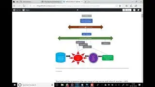 Autoscaling in Openstack with a Django Application