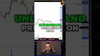 Simple Trading Strategy: Easy Key Levels Indicator