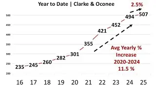 Homes in Athens GA | Market Update October 2025 | 5Market Realty