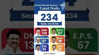 tamilnadu assembly election opinion poll #tamilshorts #tamil #tamilnadu #election #tamilnadupolitics
