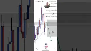 Free trade Ideas untill I pass 6 Figure account | 6 Oct 2025