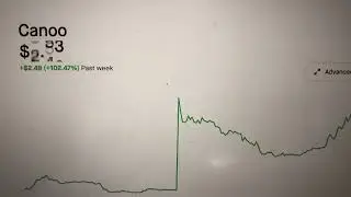 GOEV Canoo going Crazy! 🚀stock market LIVE