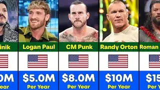Highest Paid WWE Wrestlers Salary in 2025.
