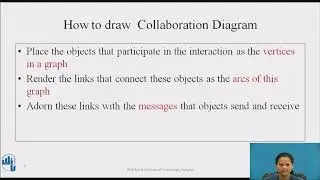 UML :  Collaboration diagram