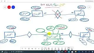 تحليل نظام البنك