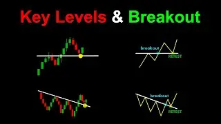 Buy and Why? Key Levels & Breakout #Candlestick Patterns | Stock | Market | Forex | crypto | Trading