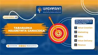 Qeybta 1aad | Sidee Looga Dhigaa  Alaabta Ama Adeegga Aad Iibineyso Mid Qiimo U Leh Macaamiishaada ?