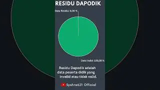 Residu Data Verval PD 0%?! Bahaya Kalau Naik! #dapodik #vervalpd #residudata