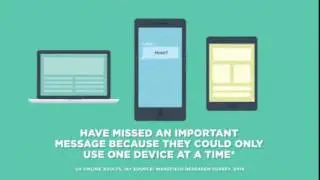 Logitech K480 Multi Device Bluetooth