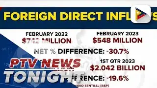 FDI net inflows drop to $548M in March