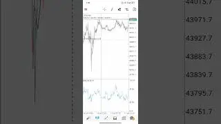 EA working on live account #ForexEA #AutomatedTrading #GBPJPYTrading  #ForexProfit #ForexRobot