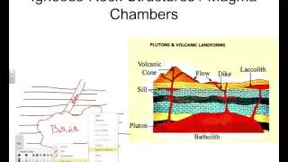 Magma Chambers