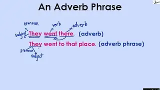 Adverb Phrase (explanation with examples), English Lecture | Sabaq.pk