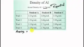 Accuracy Calculations