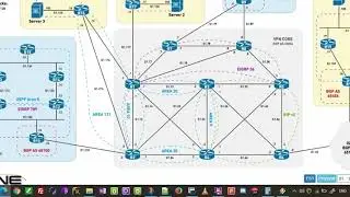 INE Full-Scale Labs 1, 8.2 Control Plane Security