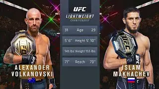 Alexander Volkanovski vs Islam Makhachev -FULL FİGHT HD | UFC 284