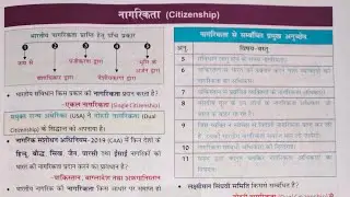 नागरिकता  (Citizenship) // polity oneliner ncert question #polity #oneliner #citizenship #newbook 