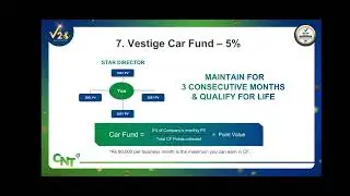Vestige Marketing Plan Tamil