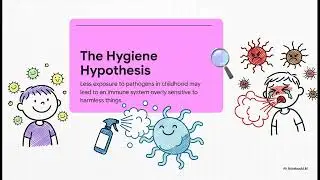 Type1 Hypersensitivity Made Easy | IgE‑Mediated Allergy#immunology #microbiology #thypersensitivity