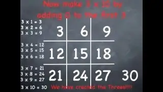 Threes on a Magic Blackboard