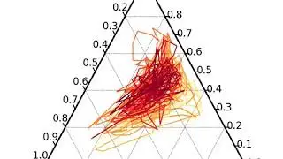 Simplex trajectory of a CNN using Adam with LR of 0.001
