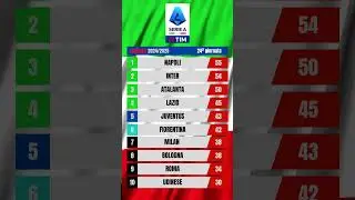 Classifica Serie A 2024-25 #SerieA #napoli #atalanta #fiorentina #inter #lazio #calcio