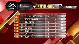 MATCH 5 RANKING PMWL EAST - League Finals Day 1 | PUBG MOBILE World League Season Zero (2020)