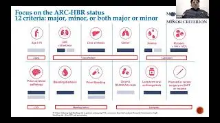 Master Class On- Fresh Perspectives in High Bleeding Risk Management