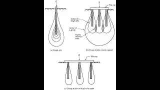 Pile Group Efficiency (Ge) كفاءة مجموعة الخوازيق