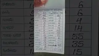Mysore market price 17march2025 #water #farming #injection #cake #mandi #agriculture #mysore #farmer