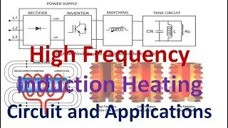 High Frequency Induction Heating | Principle | Working Circuits | Advantages | Applications