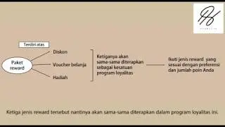 Program Loyalitas 4
