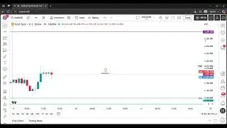 Pre-FOMC Event Gold Market Forecast