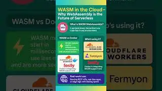 Is this the END of Docker? 💥 Meet WebAssembly (WASM) &ndash; the lightning-fast future of cloud apps.