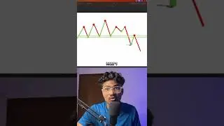 BTC Breakout Levels Explained