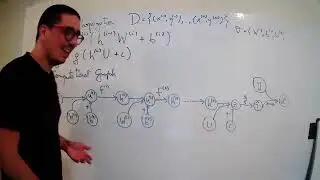 CC6204 Deep Learning, Clase 05-2020: Introducción a Backpropagation