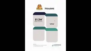 Perth, WA | Locations with Jabsons Finance