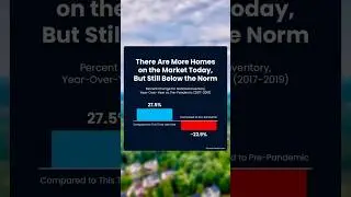 What Rising Inventory Means for Your Move!