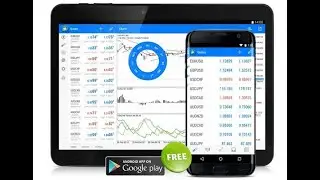 How to get Trade Notification on your Mobile Mt5/Mt4