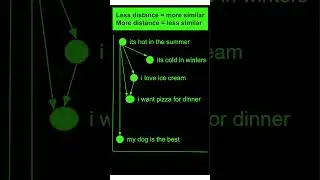 OpenAI embeddings explained 