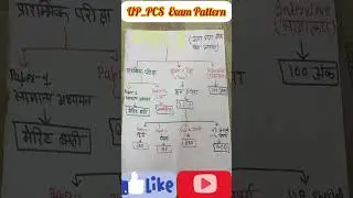 UPPCS Exam pattern# Uppcs Exam# pcs Exam short pattern# viral short# trending video
