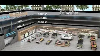 How Dina Group Builds World-Class Supermarkets | Full Retail Design & Equipment Solution