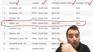 2023 - Australia's Best Performing Suburbs #property #realestate #propertyinvestment